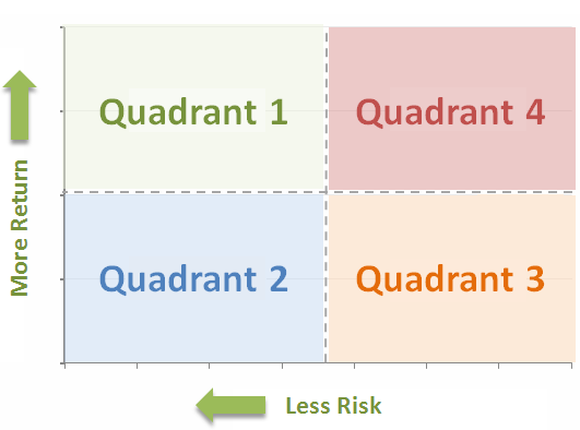 FP Research risk-return matrix